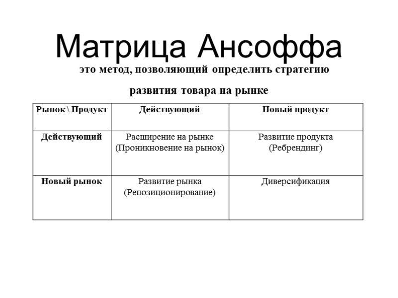Матрица Ансоффа это метод, позволяющий определить стратегию развития товара на рынке